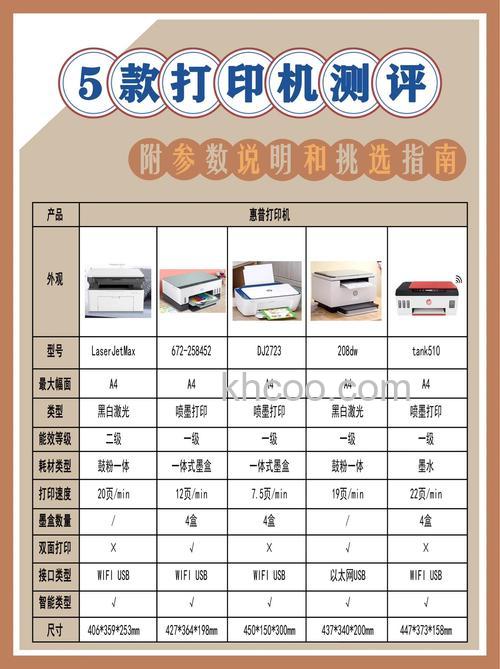 惠普打印机哪款好家用 打印机激光和喷墨区别有如些【详细比对】