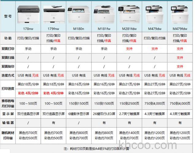 激光打印和喷墨打印哪种好 激光彩色打印机型号推荐【介绍】