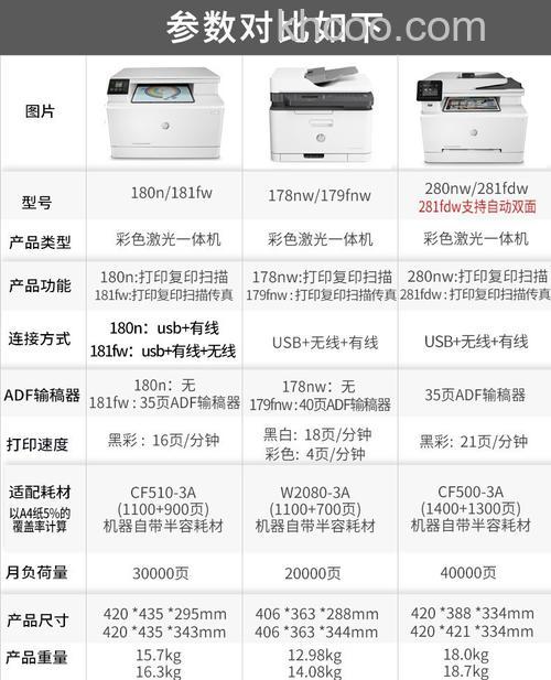 惠普激光彩色打印机哪款适合家用【详细介绍】