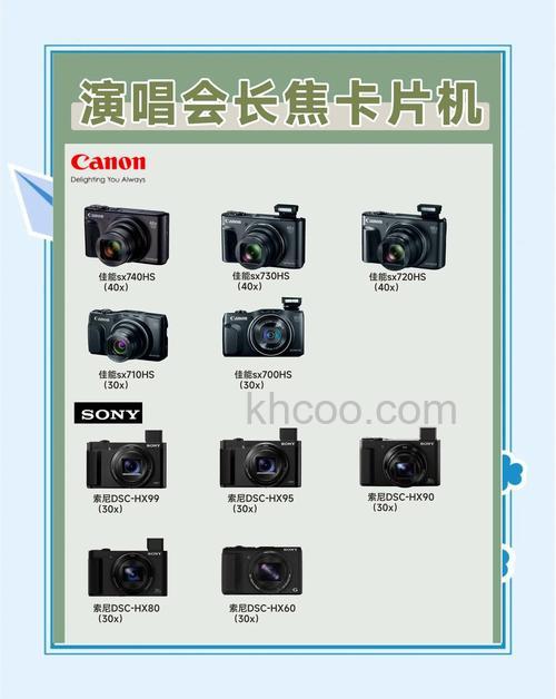 长焦相机哪个好 三大长焦相机推荐