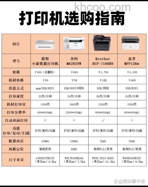 家用打印机性价比哪个高 家用打印机品牌推荐【详解】