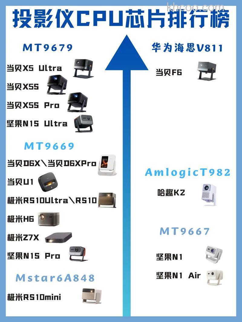 4k投影仪芯片尺寸多大 4k投影仪芯片尺寸介绍【详解】