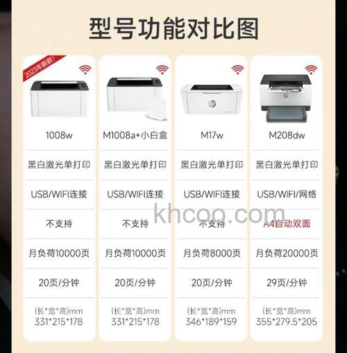 适合家用打印机有哪些 家用喷墨和激光哪个好【详解】