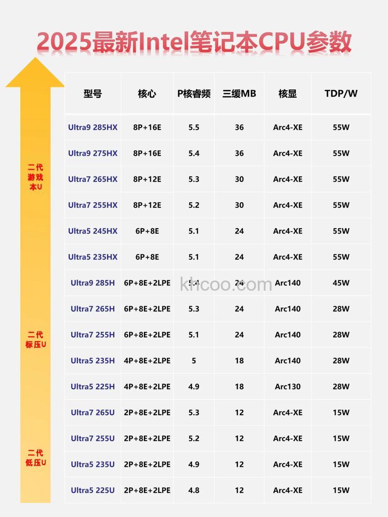 酷睿i5 3450最大Turbo频率是多少