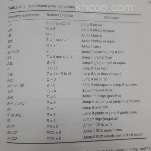 酷睿i5 3450的指令集是什么