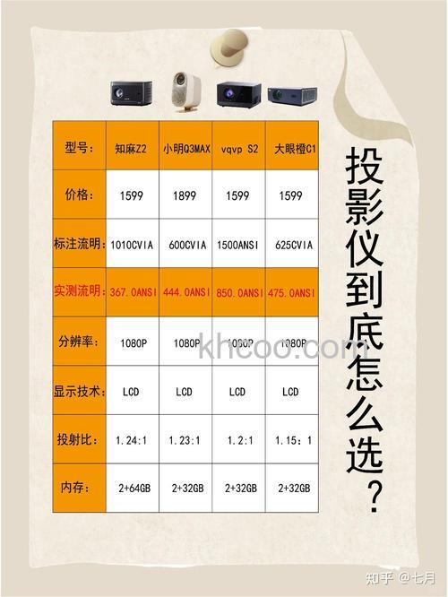 投影仪费电吗 投影仪耗电量介绍【详解】