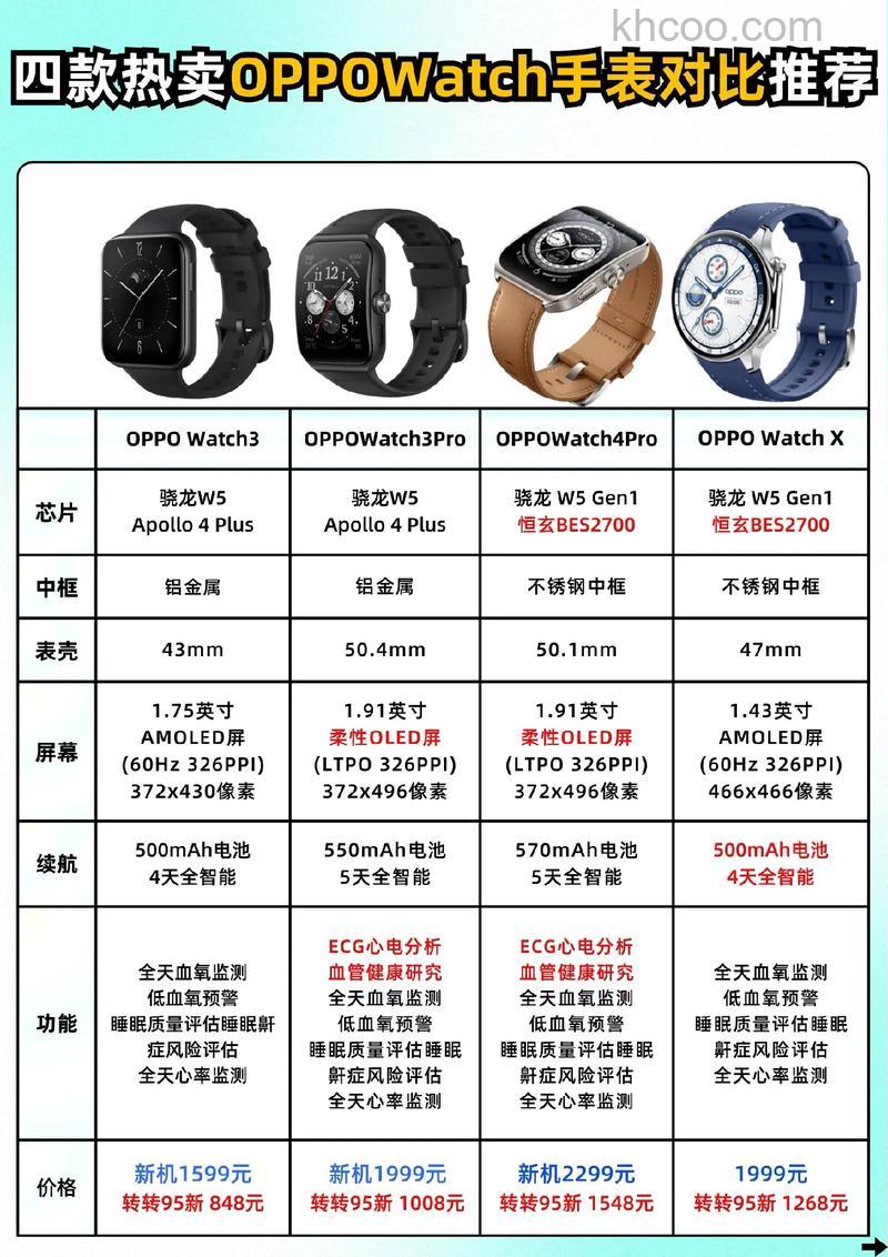 oppowatch41mm和46mm区别-哪款更值得入手-参数对比