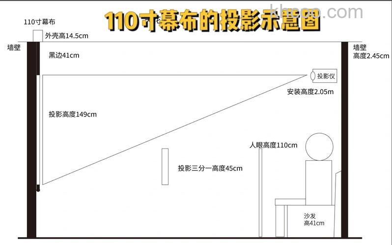 投影仪和幕布必须垂直吗 投影仪和幕布是否要垂直【详解】