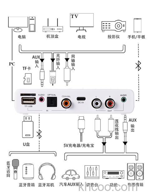 投影仪怎么连接麦克风 投影仪连接麦克风方法【详解】