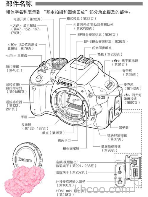 佳能600d使用教程详细介绍