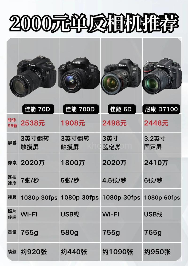 最热门单反照相机报价【详细介绍】