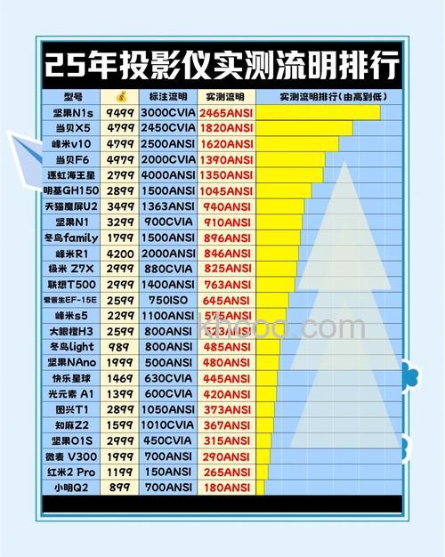 投影仪分辨率越高越清晰吗【详细介绍】
