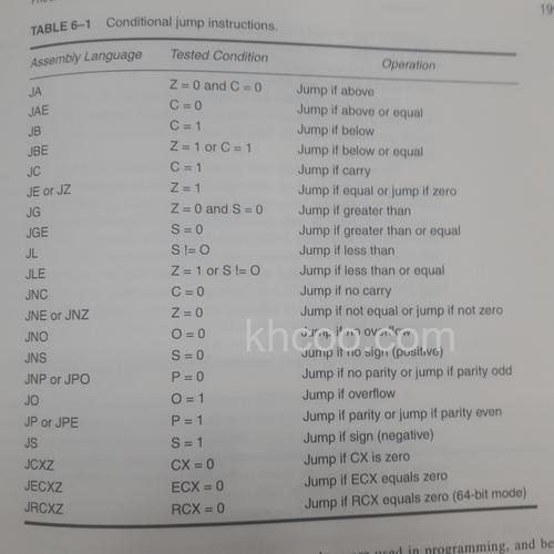酷睿i5 3570K的指令集是什么