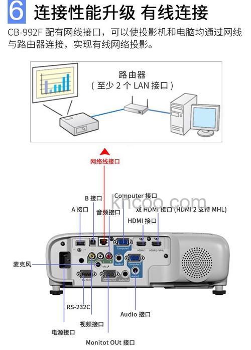 投影仪usb接口怎么使用 投影仪usb接口使用方法【详解】