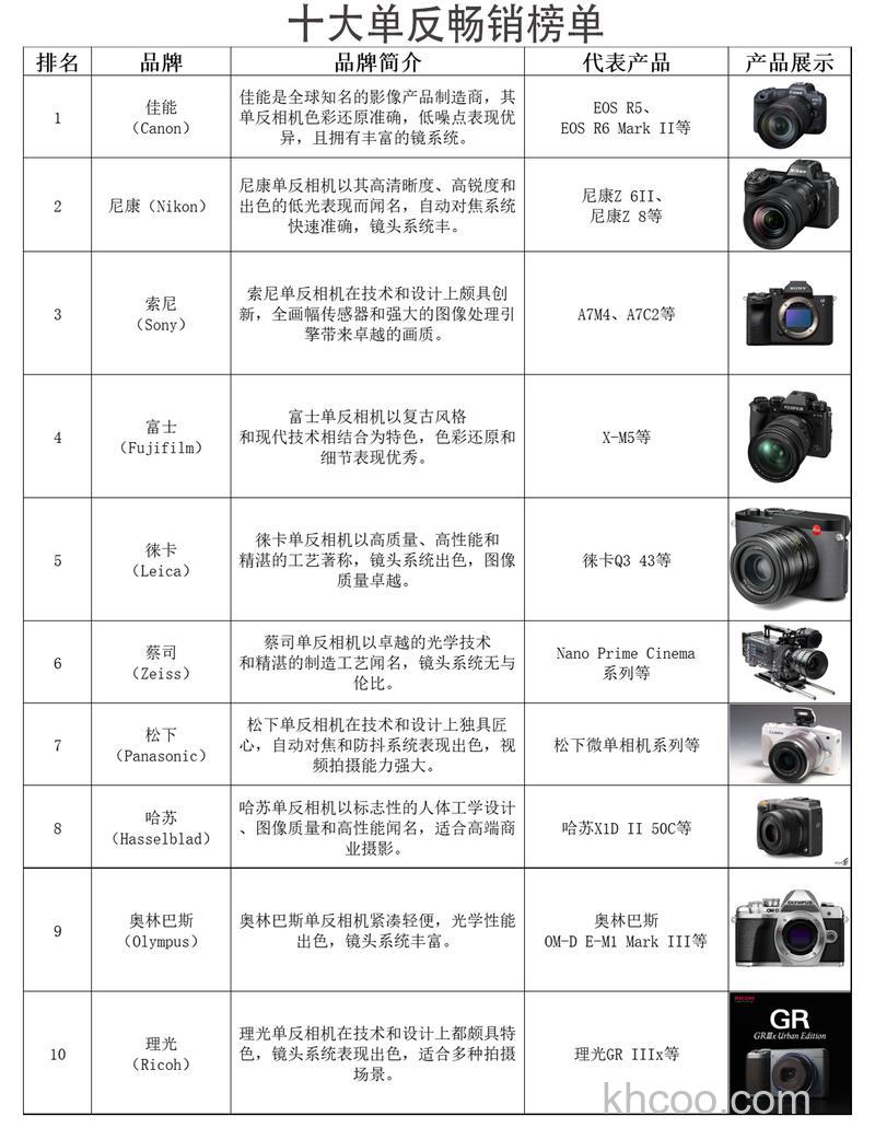 老相机收藏价值与品牌推荐【详细介绍】