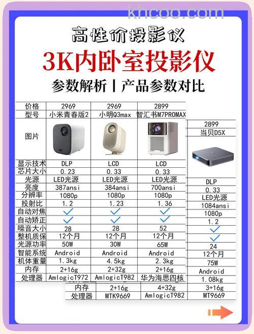 投影仪32k清晰吗 投影仪32k清晰度介绍【详解】