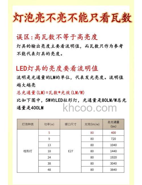 投影仪80000亮度是多少流明 投影仪80000亮度的介绍【详解】