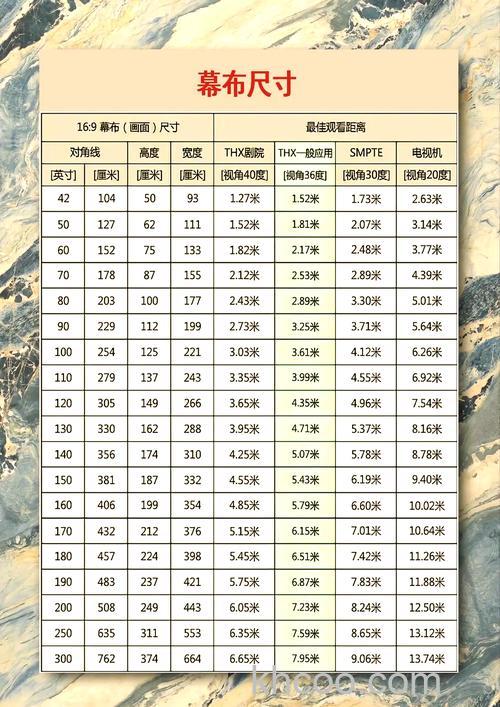 投影仪尺寸是多少 投影仪尺寸介绍【详解】