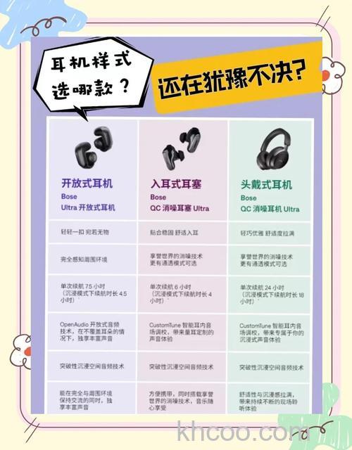 HIFI无线耳机怎么选 HIFI无线耳机对比 【详解】