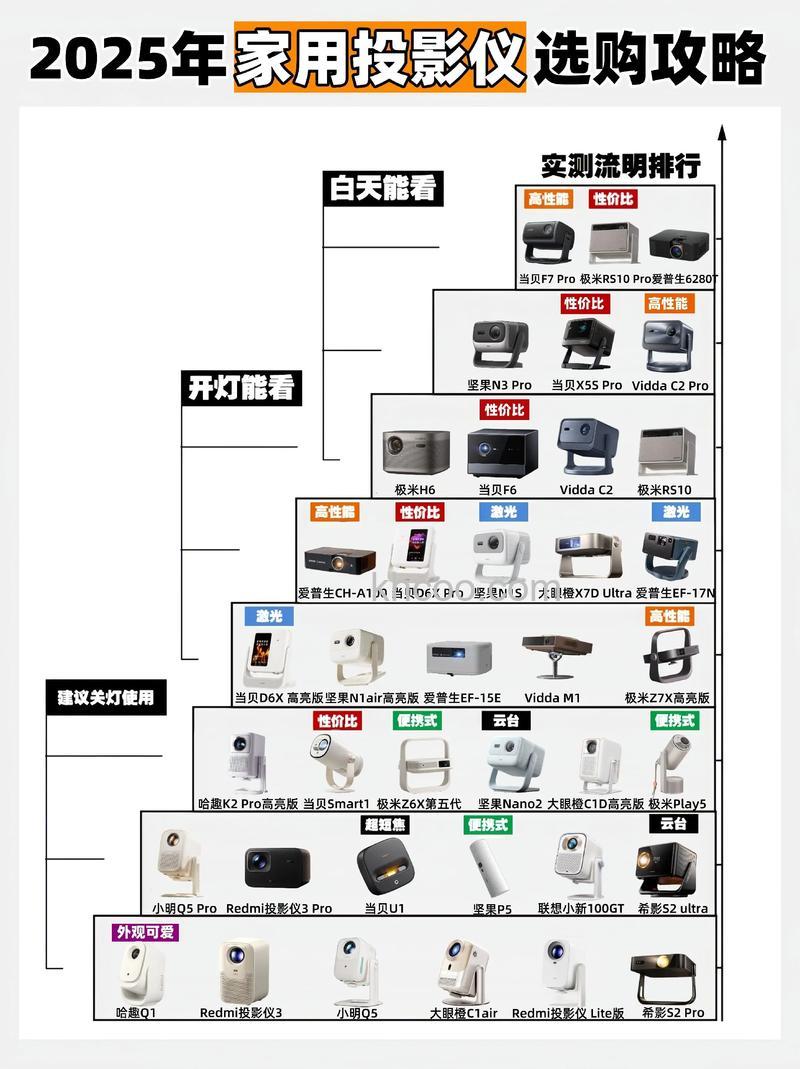 投影机怎么选＿家用投影机|办公投影机选购指南