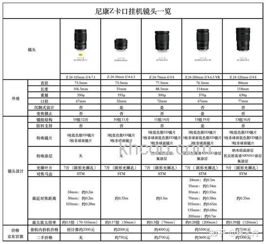 尼克尔镜头怎么样 不同类型评价不同