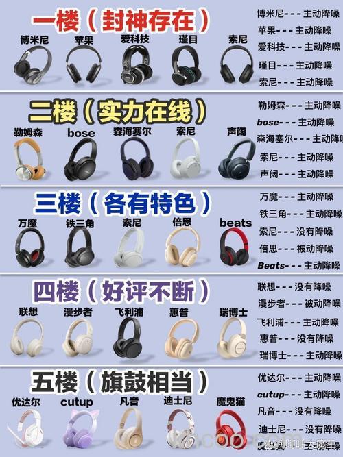 耳机如何选购 耳机选购常见错觉【详解】