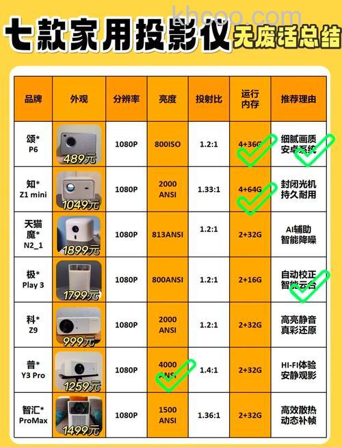 家用投影仪哪款好 高清家用投影推荐【详细介绍】