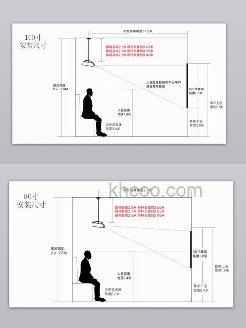 投影仪怎么安装方法 投影仪安装注意事项【详解】