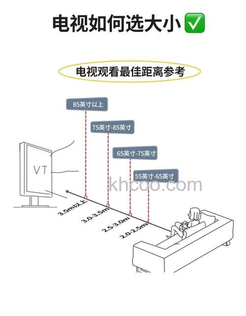 怎么看电视英寸 查看电视英寸方法【详解】