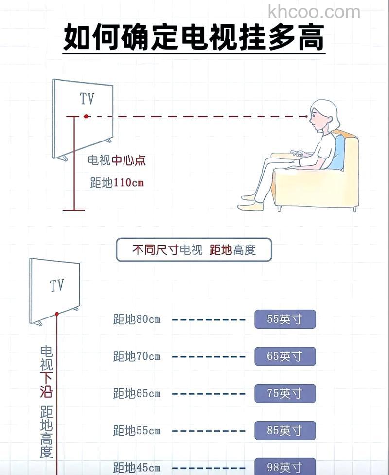 液晶电视尺寸怎么测量好坏 液晶电视尺寸测量好坏方法【详解】