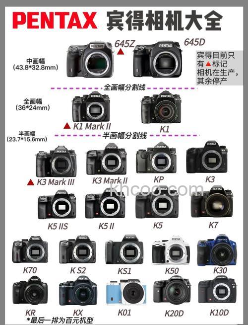 2015年8月最新的宾得镜头报价【图解】
