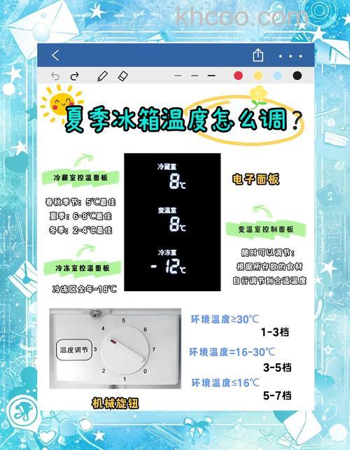 夏天冰箱冷冻室设置多少度 夏天冰箱冷冻室温度设置技巧【详解】