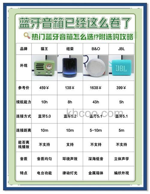 蓝牙音箱怎么选 蓝牙音箱品牌推荐【详解】