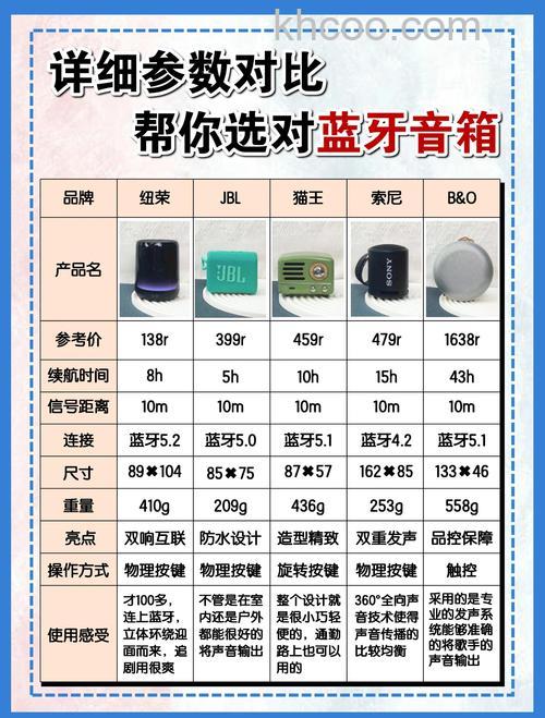 智能音箱怎么选 智能wifi音箱品牌推荐【详解】