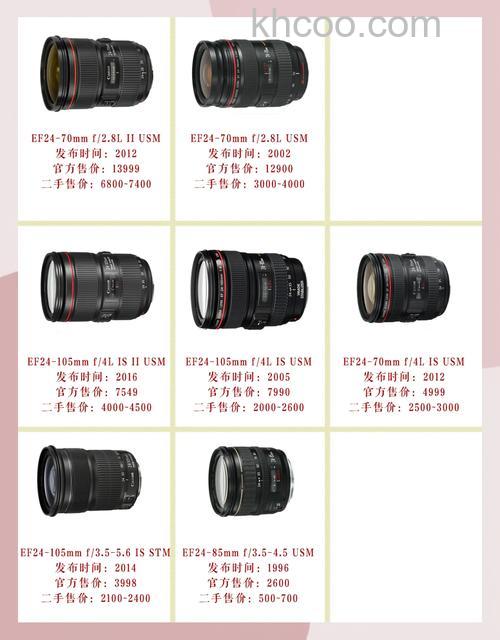 佳能镜头介绍以及推荐【图解】