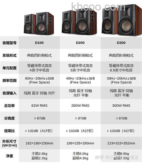 高档有源音箱怎么选 高档有源音箱品牌推荐【详解】