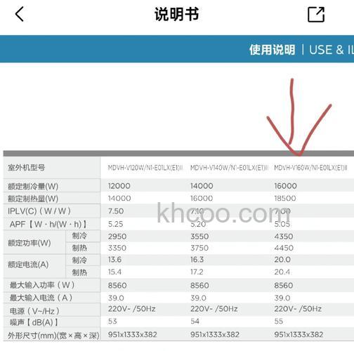 美的空调一天耗多少度电费 空调耗电的计算方法和注意事项【详解】