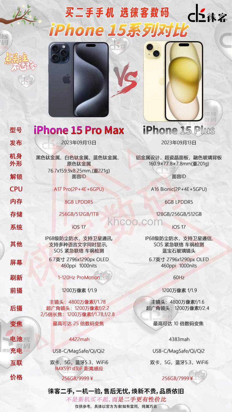 iPhone15ProMax的Log编码有什么用 iPhone15ProMax的Log编码作用介绍【详解】