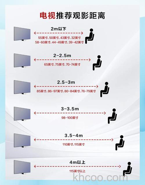 1米宽的电视需要多大寸数 1米宽的电视观看距离介绍【详解】