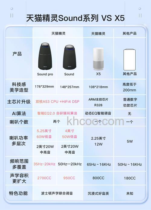 智能语音音箱有哪些 语音音箱品牌介绍【详解】