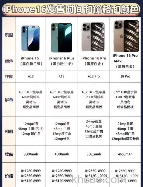 iphone16promax多少钱 iphone16promax价格爆料【详解】