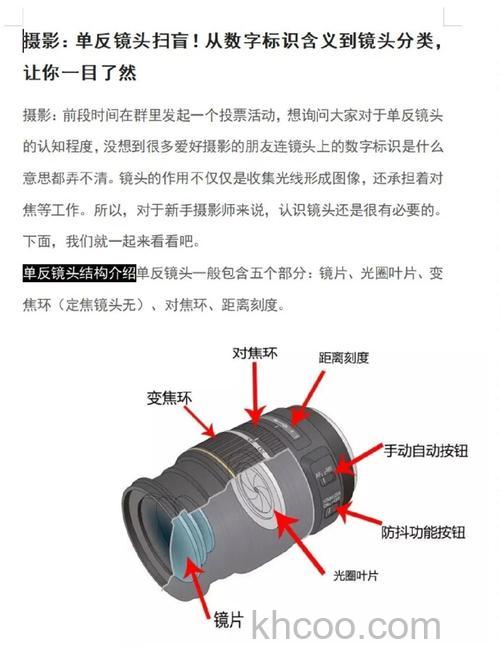 必备单反镜头知识【图解】