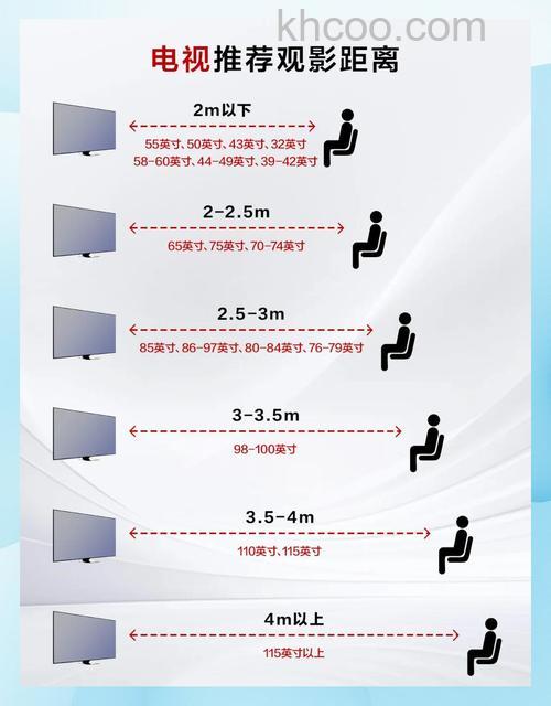 电视尺寸对应观看距离如何计算 电视尺寸对应观看距离的计算方法【详解】