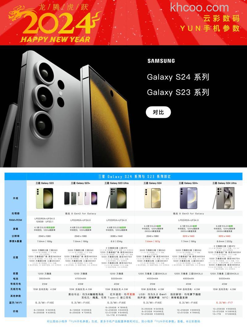 三款高性价比三星微单价格【图解】