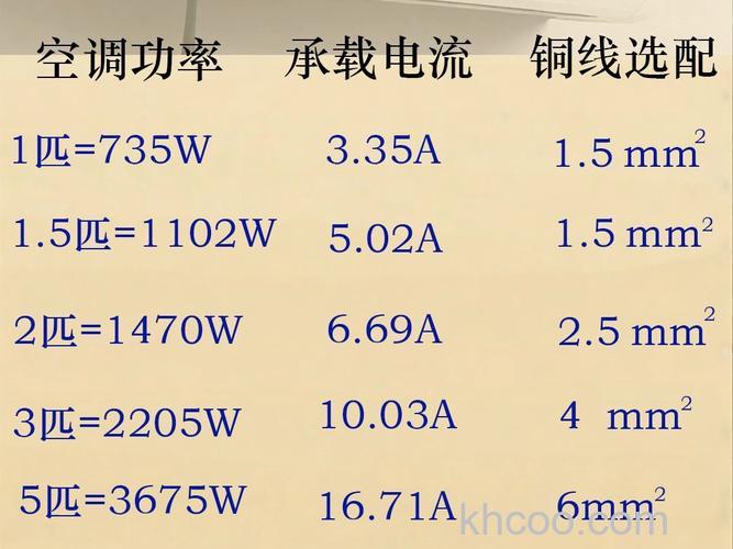 两匹变频空调电流多少 两匹变频空调电流多少的影响因素【详解】