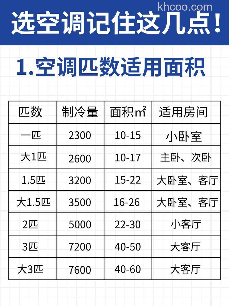 5P的380V空调多少千瓦 空调选购全方位介绍【详解】