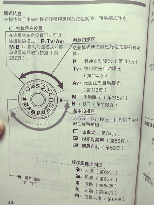 佳能d60单反相机使用说明【图解】