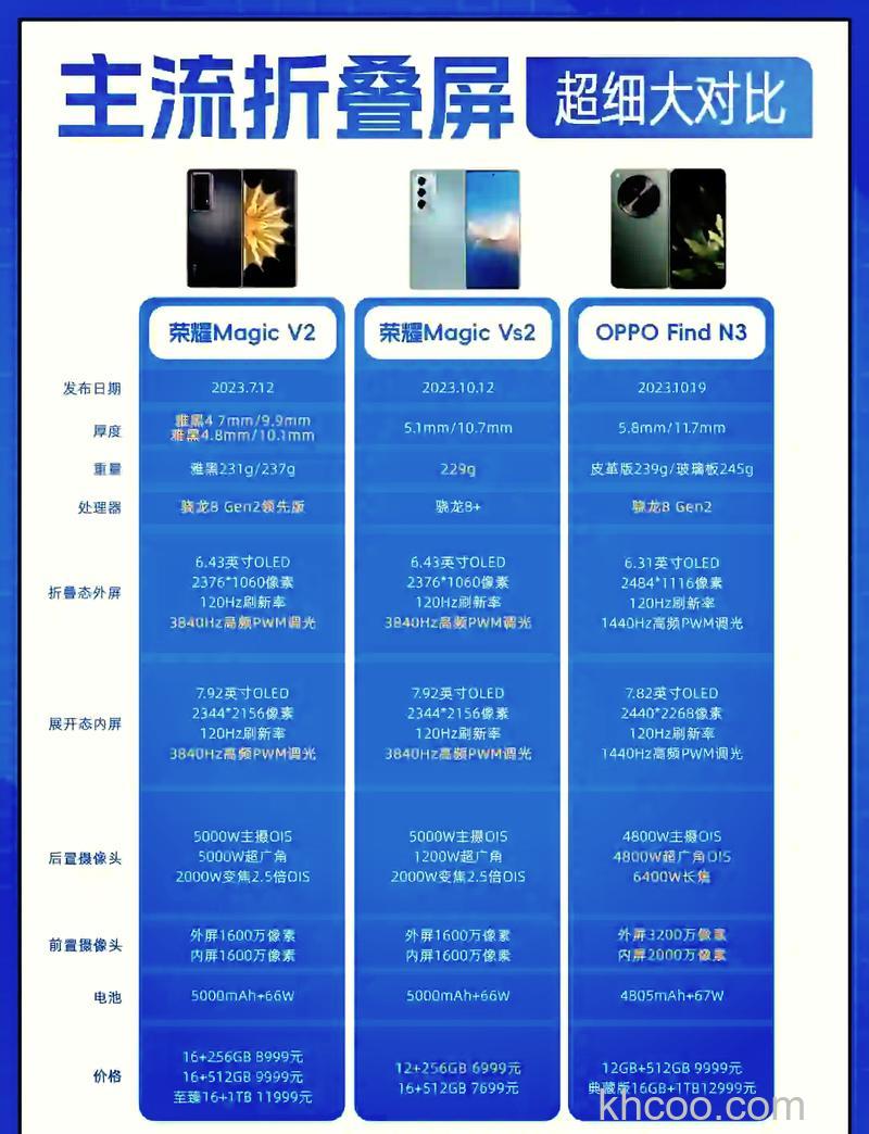 OPPOFindN3文件任意门是什么功能 OPPOFindN3文件任意门功能介绍【详解】