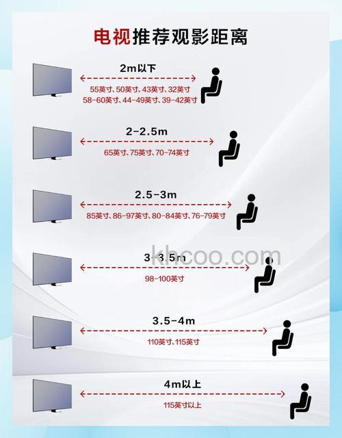 电视机各尺寸大小与观看距离有关吗 观看距离对电视机尺寸的影响【详解】