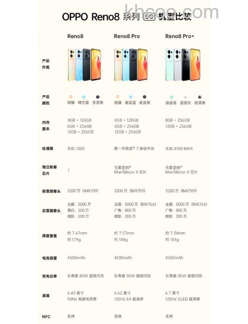 opporeno8pro+搭载的处理器是哪款【详解】
